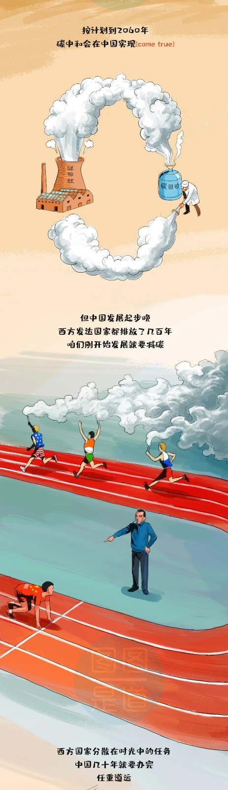 什么叫“碳達(dá)峰、碳中和”一副漫畫看明白6.jpg