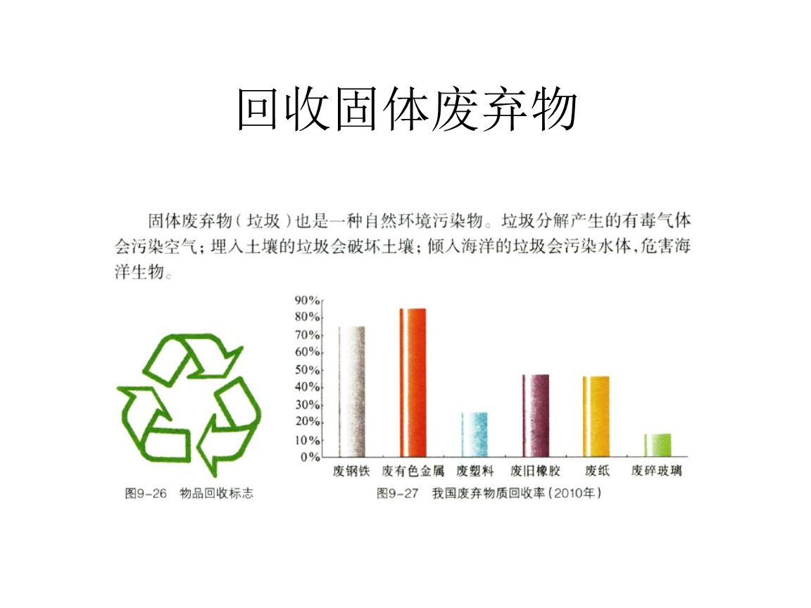 干貨！最新危廢100條問題解答，建議收藏